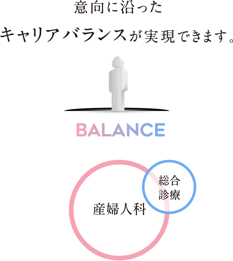 意向に沿ったキャリアバランスが実現できます。「産婦人科（総合診療）」