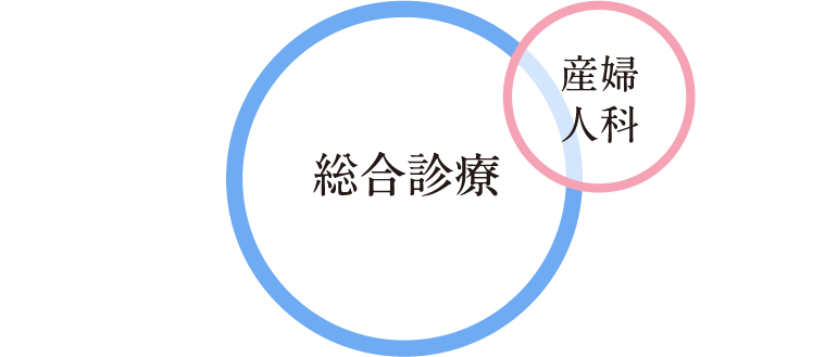 「総合診療（産婦人科）」