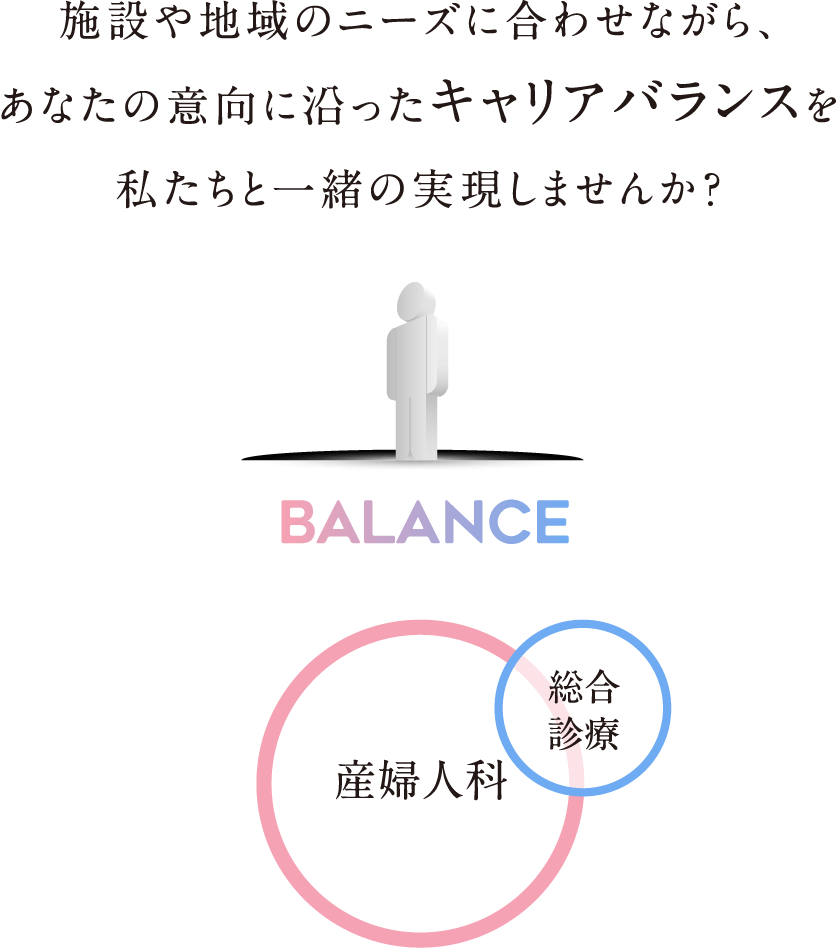 施設や地域のニーズに合わせながら、あなたの意向に沿ったキャリアバランスを私たちと一緒の実現しませんか？「産婦人科（総合診療）」