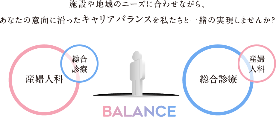 施設や地域のニーズに合わせながら、あなたの意向に沿ったキャリアバランスを私たちと一緒の実現しませんか？「産婦人科（総合診療）」「総合診療（産婦人科）」