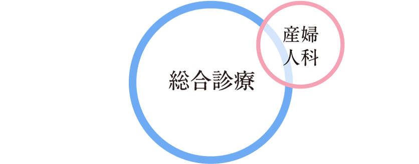 「総合診療（産婦人科）」