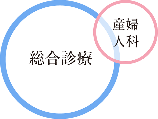 総合診療　産婦人科