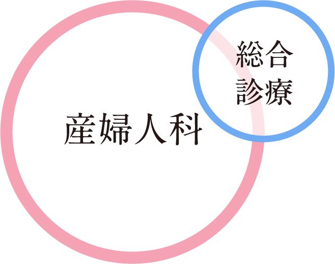 産婦人科　総合診療